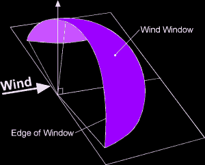 Windwindow